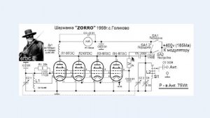 Радиолюбители радиохулиганы