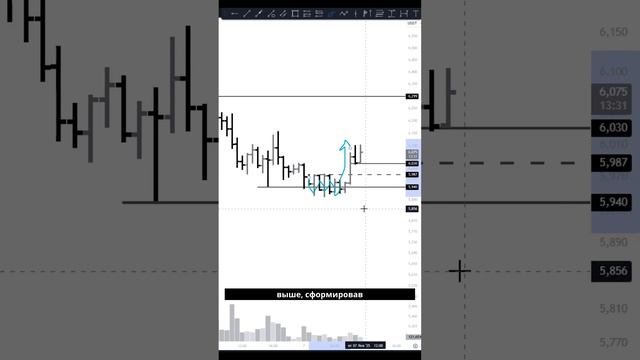 ФИЛьтруем сетапы! Очередная идея по активу FIL – выбирай свою стратегию! смотреть онлайн