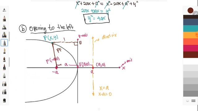 parabola 2 derivation of standard equation of parabola opening to the left смотреть онлайн