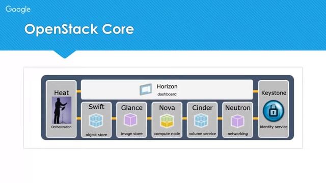 Webinar: OpenStack Essentials смотреть онлайн