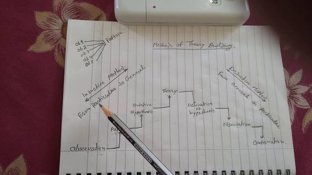 Methods of Theory Building explained by Dr Ajitpal Singh Lyallpur Khalsa College Jalandhar смотреть онлайн