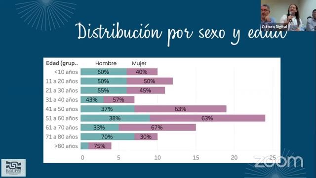 Mesa 4. Género y grupos vulnerables смотреть онлайн