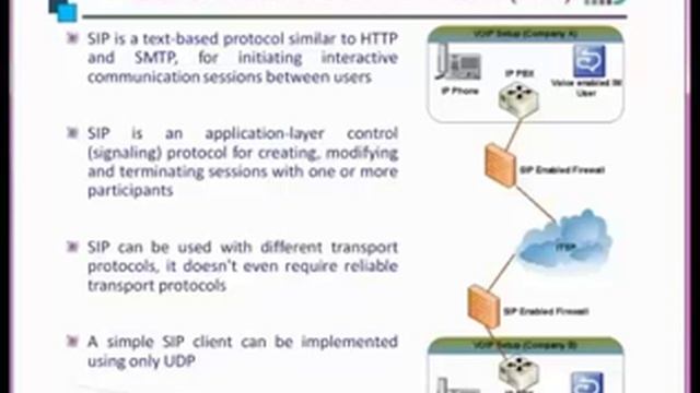 Module 28 Email and VoIP Part 2 смотреть онлайн
