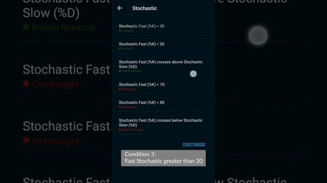 Setting up Alert- Parabolic SAR & Stochastic Oscillator смотреть онлайн