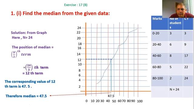 Median and graph смотреть онлайн