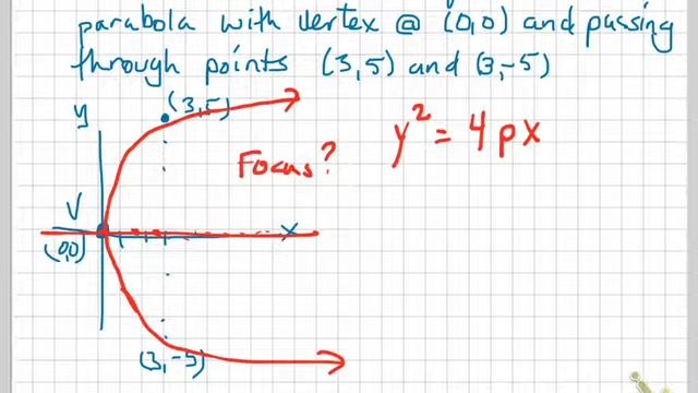 p 47 parabola , vertex and two points смотреть онлайн
