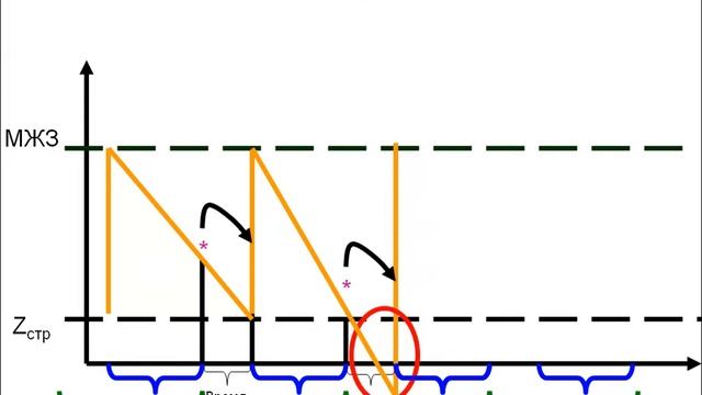 Применение модели ФИВ смотреть онлайн