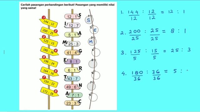 Asyik Mencoba hal. 103 Senang Belajar Matematika Kelas 5 Bab 3 Skala - Perbandingan Senilai смотреть онлайн