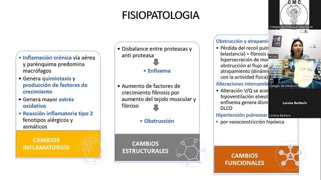 12º Clase Módulo MEDICINA INTERNA - Curso Superior 4° Año смотреть онлайн