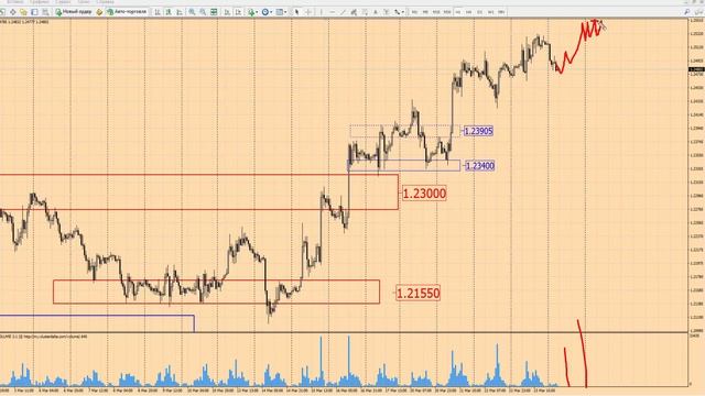 Форекс прогноз на сегодня, 24.03.17. Фунт доллар, GBPUSD смотреть онлайн