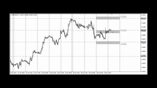 Обзор GBPUSD на 31 01 2019 смотреть онлайн