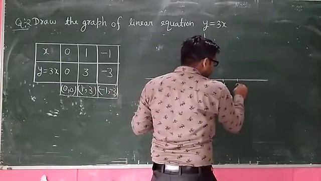 Graph of y =3x , class 9th , linear equations in two variable. смотреть онлайн