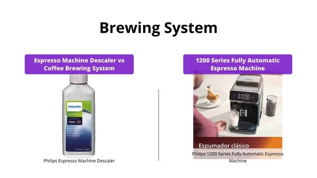 Comparing Philips Espresso Machine Descaler to 1200 Series Fully Automatic Espresso Machine смотреть онлайн