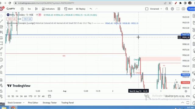 SMC Trading Strategy Full Course | Smart Money Concepts Simple Entry and Exit смотреть онлайн