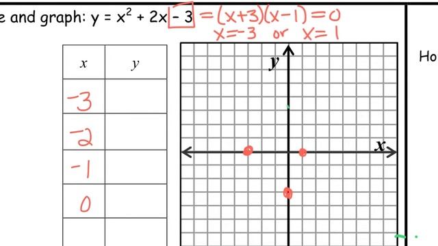 U5-11-1 Factors, x-interceps & solutions смотреть онлайн