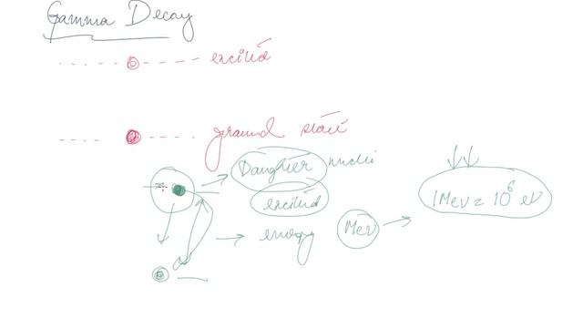 Gamma Decay | Class 12 Physics Nuclei смотреть онлайн