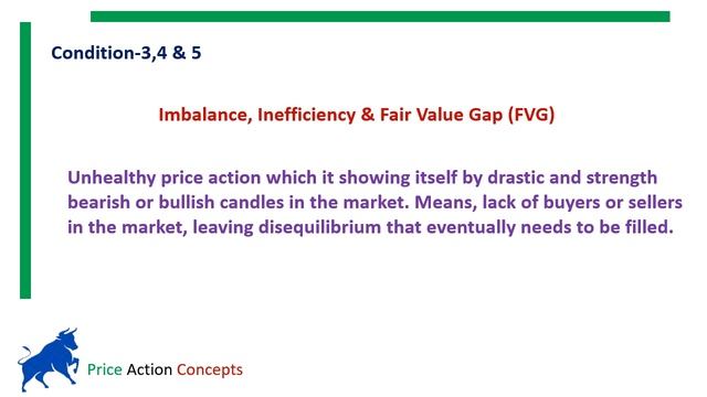 Smart Money Concept Order Block & Fair Value Gap смотреть онлайн