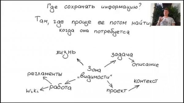 Максим Дорофеев — Джедайская техника 2 0
