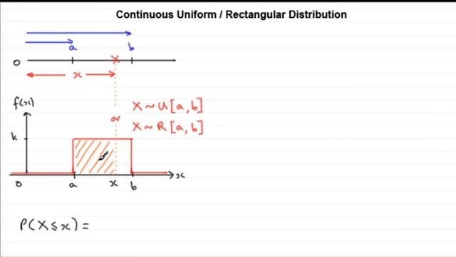 Uniform / Rectangular Distribution (1) : ExamSolutions Maths Made Easy смотреть онлайн