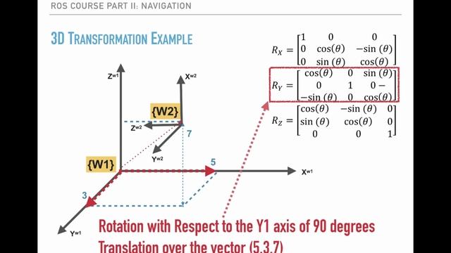 004 3D Transformation Example смотреть онлайн
