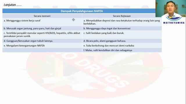 Bahaya Penyalahgunaan NAPZA. Kelas 5 SD смотреть онлайн