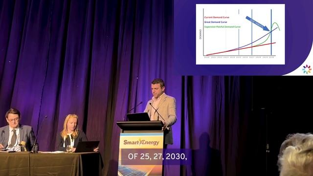 The Corporate Canary and the Coal Mine: Smart Energy 2023 смотреть онлайн