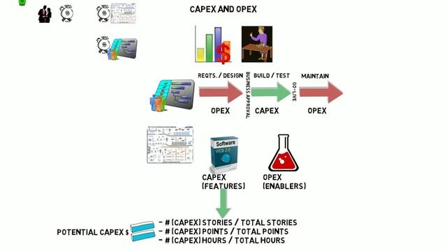 SAFe Agile Portfolio CapEx and OpEx смотреть онлайн
