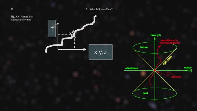 Что если время двухмерно？! (2D время) 23 нояб. 2023. смотреть онлайн
