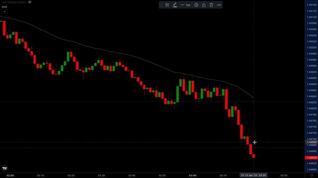 Key Rules And Strategy To Simplify Your Trading смотреть онлайн