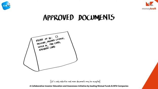 Know your customer KYC for Mutual Funds English смотреть онлайн