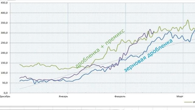 №12 Рапсовый жмых. Новый рацион - увеличение надоев молока! смотреть онлайн
