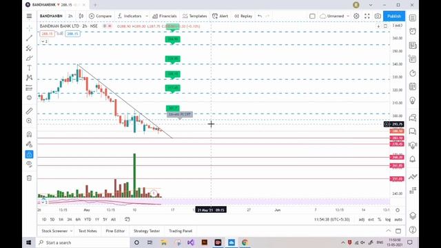 Bandhan Bank Share Latest News | Target 339/- | Bandhan Bank Share Analysis | Market Ansys смотреть онлайн