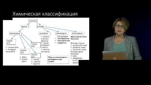 9 Функциональное значение макронутриентов в питании человека Углеводы Классификация, строение, сво смотреть онлайн