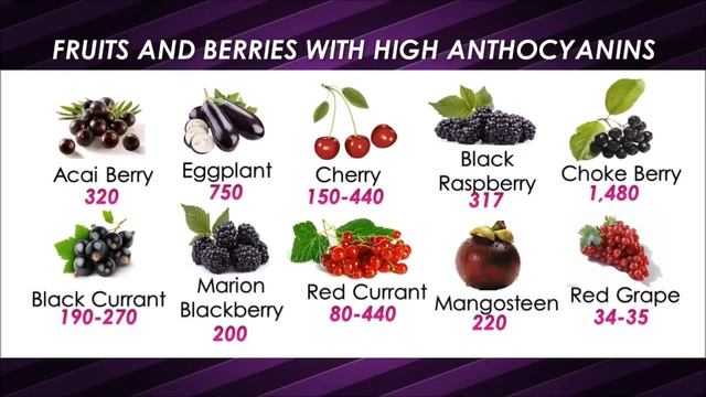 The Powerful Health Benefits | Purple Corn смотреть онлайн
