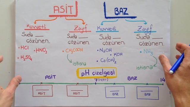 5dk'da ASİT-BAZ PH смотреть онлайн
