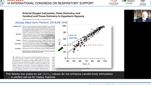 Гипоския, приводящая к эйфории, при COVID 19 Martin J Tobin 2021