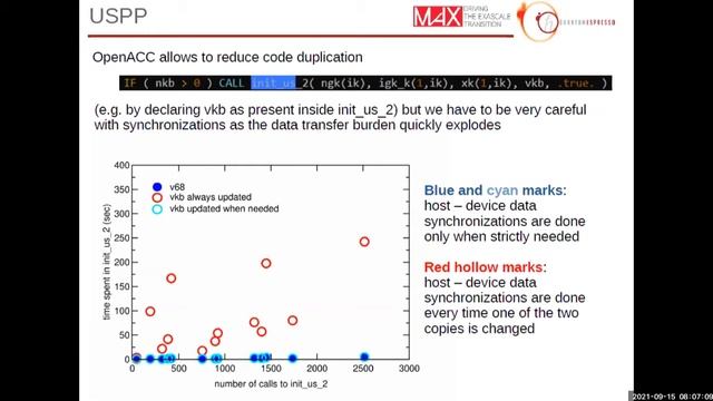 New Developments of the Quantum ESPRESSO Code: A Combined CUF-OpenACC Approach смотреть онлайн