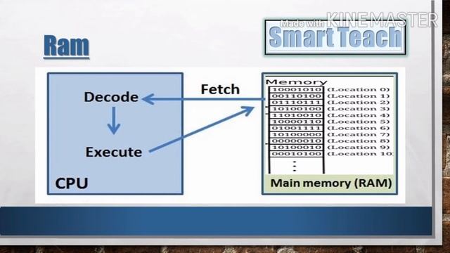 RAM (random access memory)| смотреть онлайн