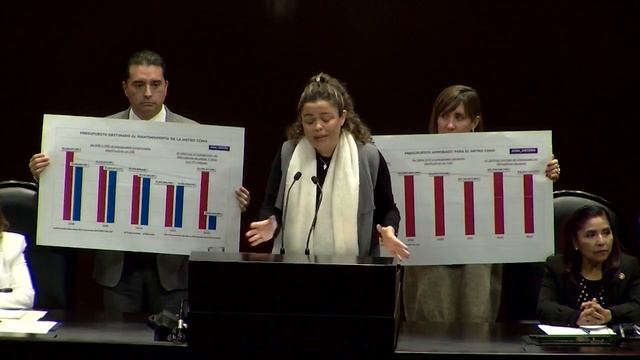 Dip. Mariana Gómez del Campo Gurza (PAN) / Posicionamiento sobre el Metro en la Ciudad de México. смотреть онлайн