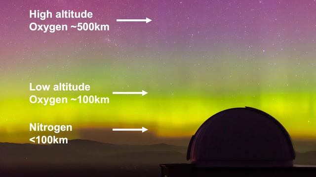 Massive Aurora! The physics behind the light show смотреть онлайн