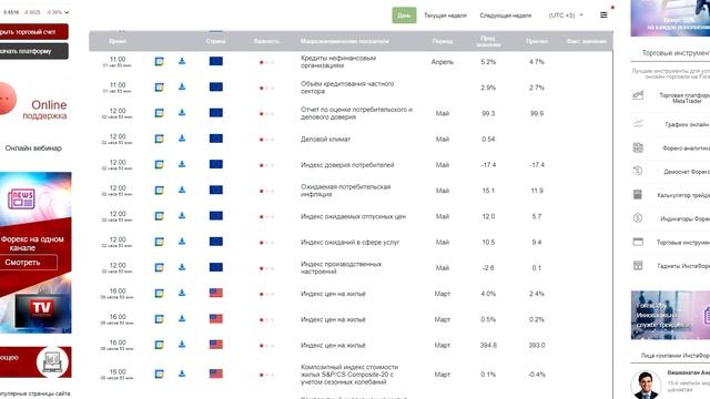 Прогноз на 30.05.2023 от Максима Магдалинина: Евро продолжает падение смотреть онлайн