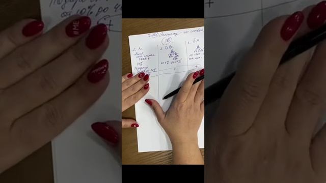 Суть бизнеса в Гринвей смотреть онлайн