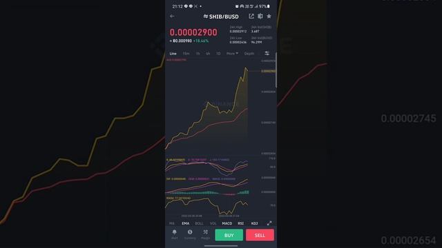 ราคาพุ่งไม่หยุด BTC SHIB ADA BTZ ZIL แวะมาทักทายคนใหม่ก่อนนอน ขอบคุณที่มาติดตาม ช่อง Ton Crypto смотреть онлайн