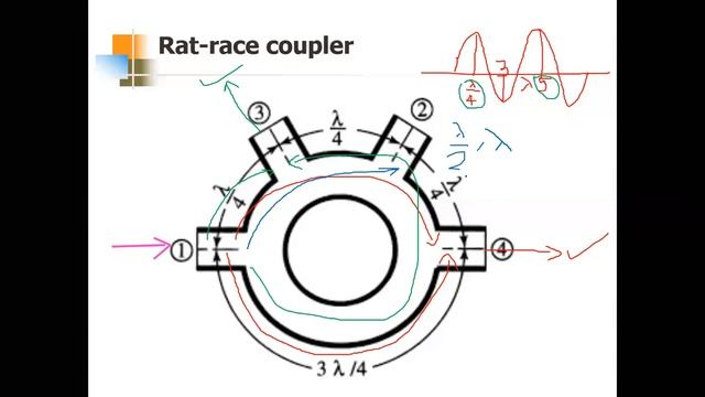 RADAR Engineering (15EC833) | Module 4: Topic 5 - Hybrid Junctions for RADARs смотреть онлайн