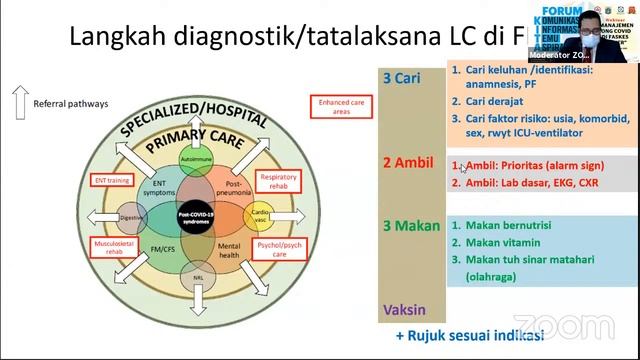 Webinar Forum KITA IDI Cabang Jakarta Pusat “MANAJEMEN LONG COVID DI FASKES PRIMER” смотреть онлайн