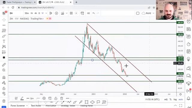 How To Analyze Any Chart - From Scratch! (28th Example) | theSignalyst смотреть онлайн