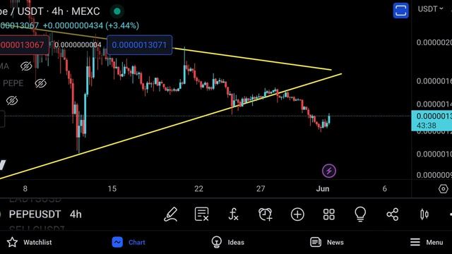 Pepe Coin (PEPEC) Price Prediction and Technical Analysis, FALL TO SUPPLY !! смотреть онлайн