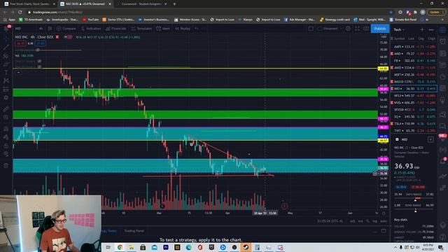 NIO STOCK FINALLY READY TO MOVE UP?! | WHAT YOU SHOULD KNOW! смотреть онлайн