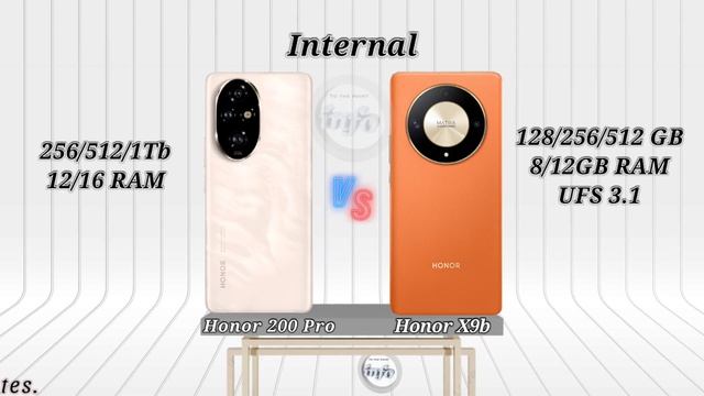 Honor 200 pro Vs Honor X9b Comparison | honor X9b 5G vs honor 200 5G | honor vs honor смотреть онлайн