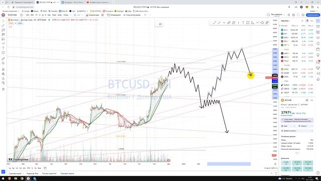 Прогноз BTCUSD биткоин BTCEUR / Куда пойдёт цена? / По какой цене покупать продавать инвестировать? смотреть онлайн